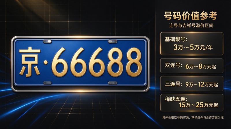 新能源指标补贴政策
