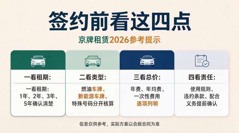 2026北京车牌政策新动向