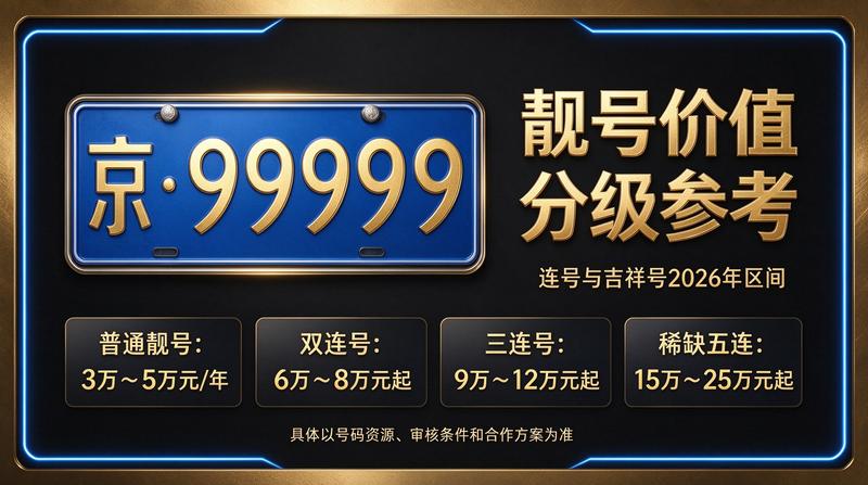 北京车牌指标展示中心
